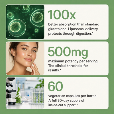 Evenroot® Liposomal Glutathione Capsules